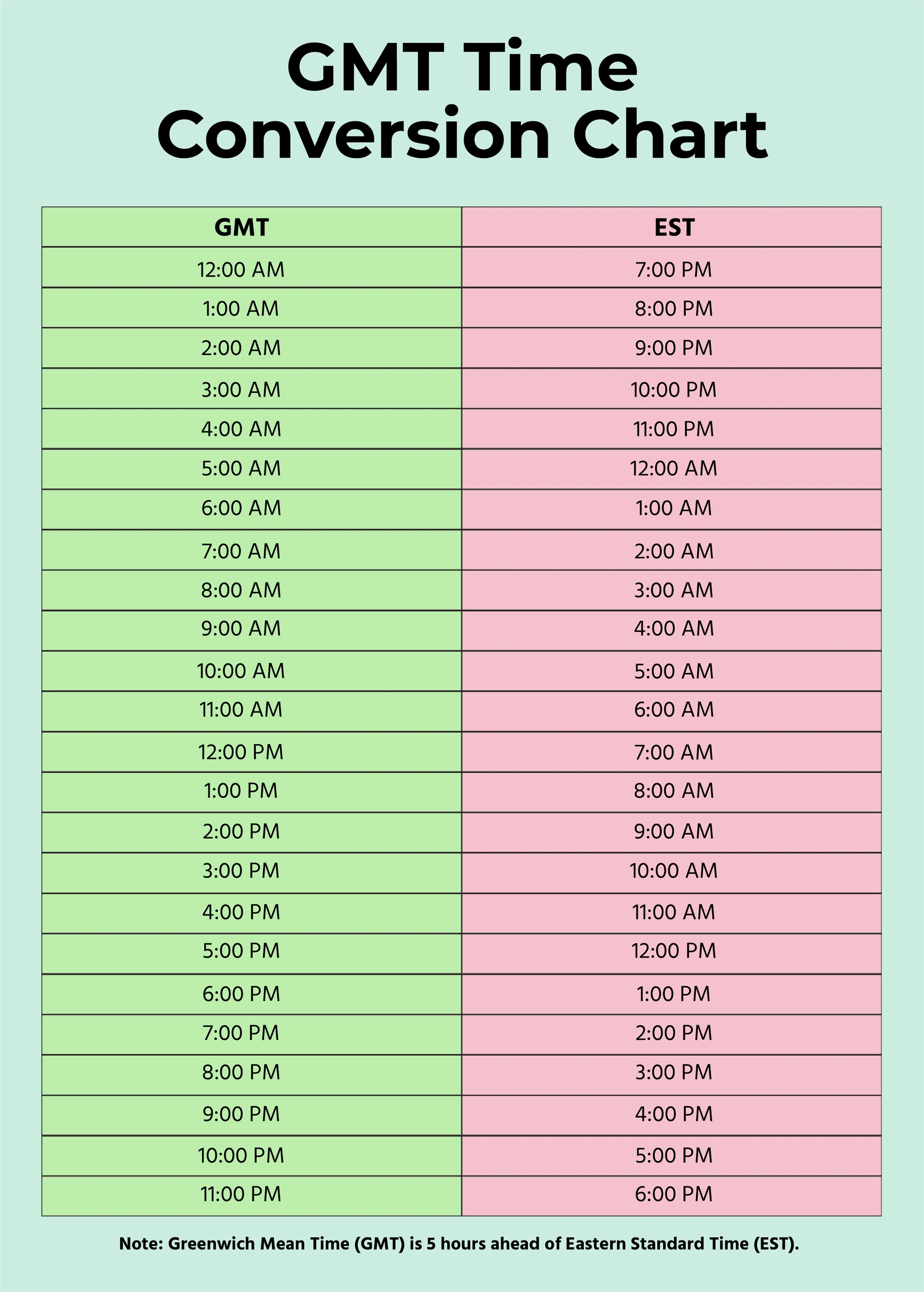 10 pm PST: EST Time Transition Explained 10 pm PST: EST Time Transition Explained