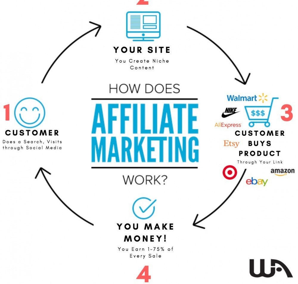 37 Best Affiliate Marketing Tools In 2025 Free And Paid 37 Best Affiliate Marketing Tools In 2025 Free And Paid