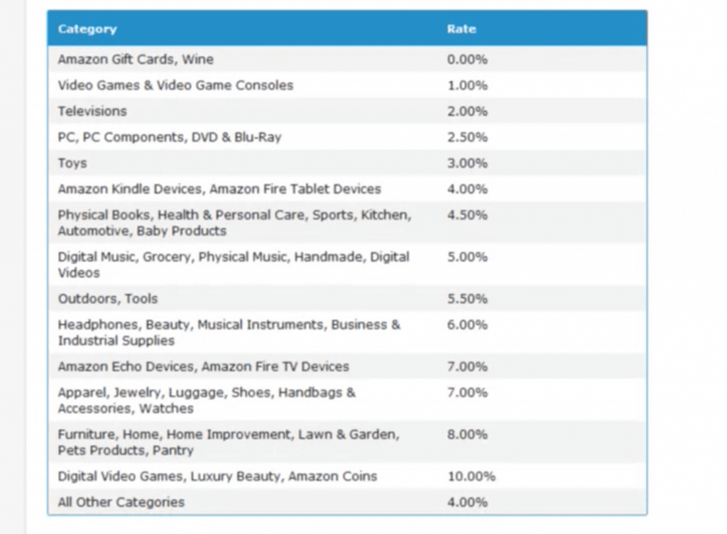 Amazon Commission Structure Your Income Advisor