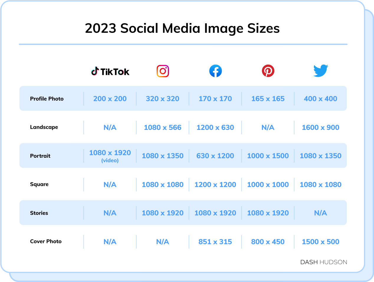 Best Social Media Image Sizes For Every Platform