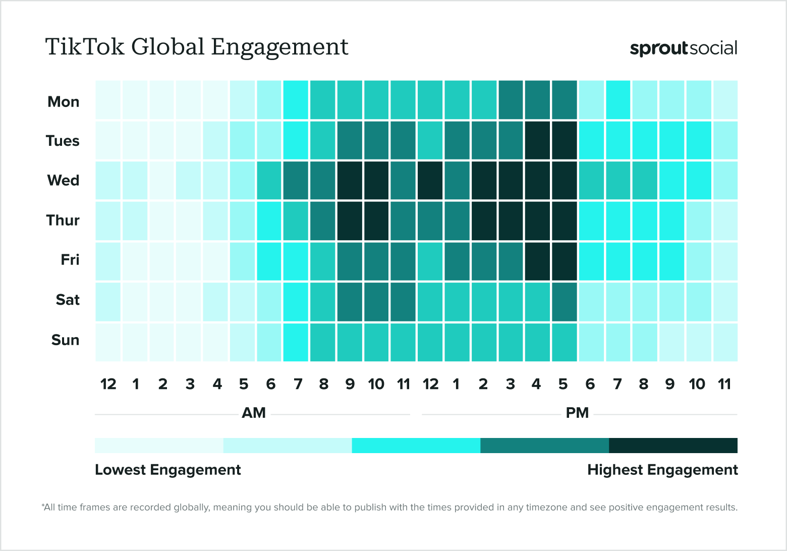 Unlock TikTok Success: Peak Posting Times