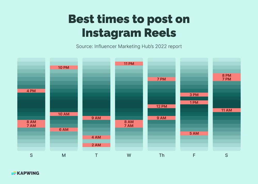 Best Times To Post On Instagram Reels To Get Better Engagement Best Times To Post On Instagram Reels To Get Better Engagement