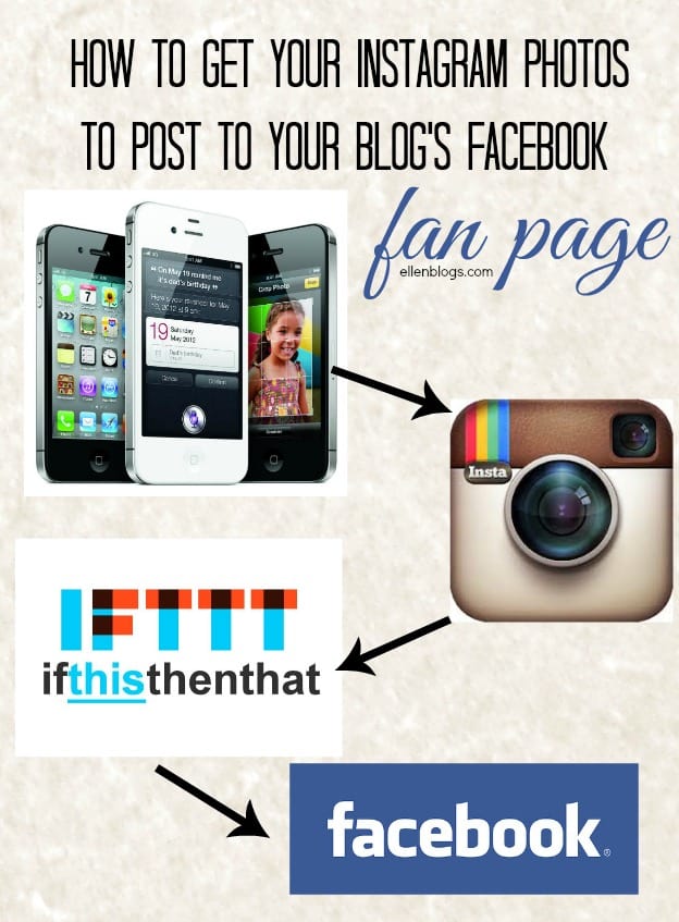 Blogging Tips How To Post Instagram To Your Facebook Page Blogging Tips How To Post Instagram To Your Facebook Page