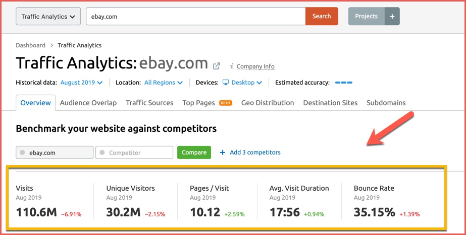 Uncover Web Traffic Secrets in 5 Steps