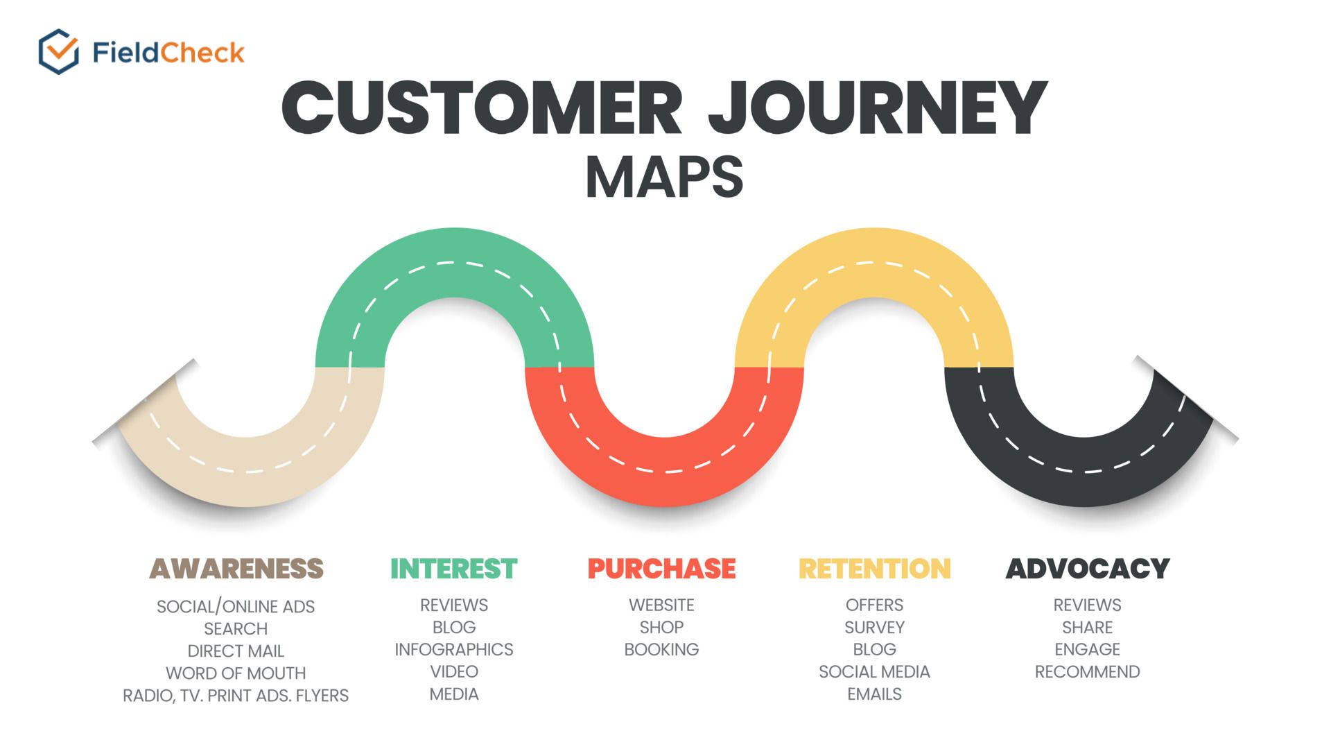 Customer Journey 8 Steps To Building A Customer Journey Map With Customer Journey 8 Steps To Building A Customer Journey Map With