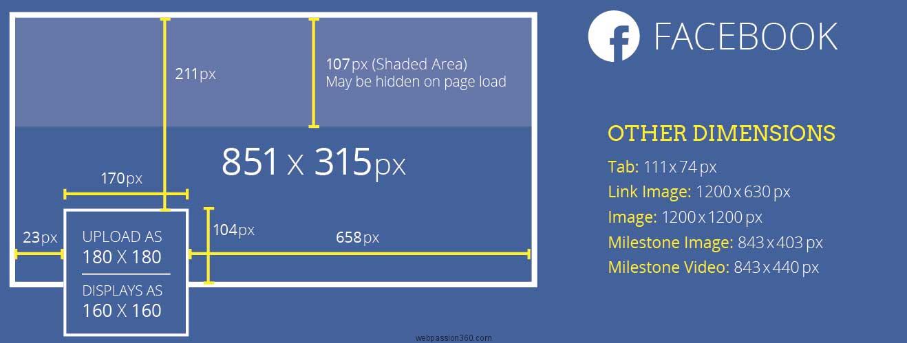 Dimensions Des Images Pour Les Profils Facebook Et Twitter Dimensions Des Images Pour Les Profils Facebook Et Twitter