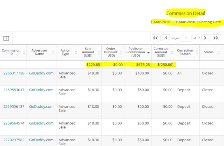 How To Become An Amazon Affiliate The Beginner S Guide