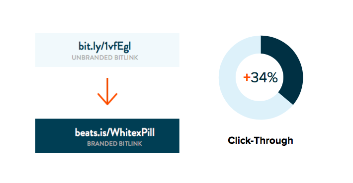 How To Shorten Urls Using Bitly Com Tinyurl Com 2023 How To Shorten Urls Using Bitly Com Tinyurl Com 2023