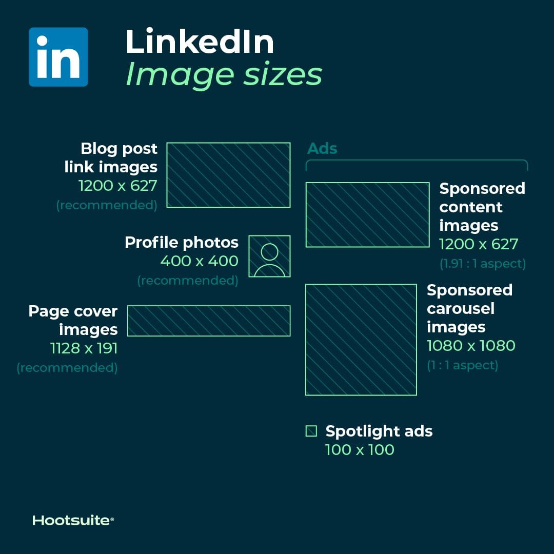 The Ultimate Guide to LinkedIn Post Photo Sizes The Ultimate Guide to LinkedIn Post Photo Sizes