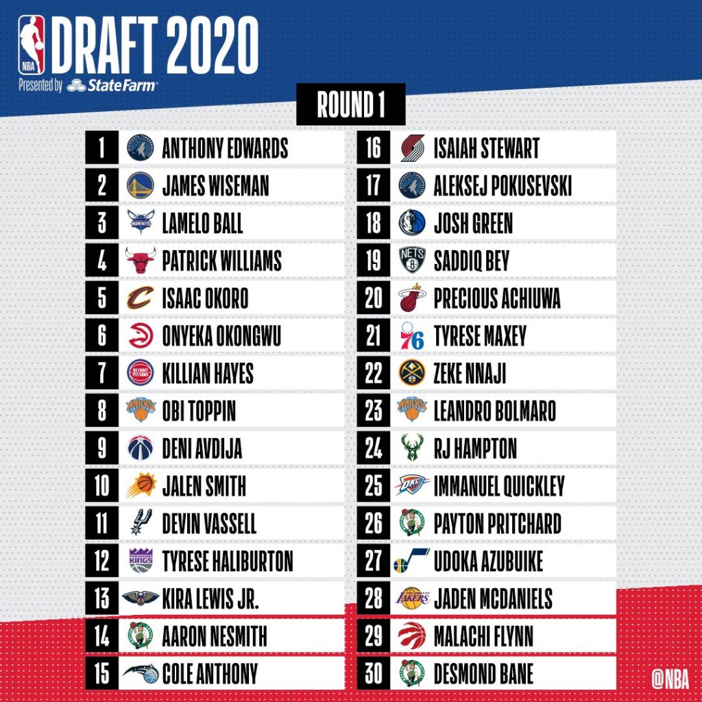 Nba No 1 Draft Pick 2025 Allan C White Nba No 1 Draft Pick 2025 Allan C White