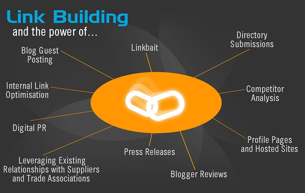 Seo Visual Guide Seo Link Building Seo Visual Guide Seo Link Building