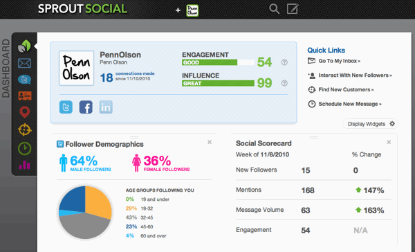Social Media Management Costs For Businesses In 2023 Sprout Social
