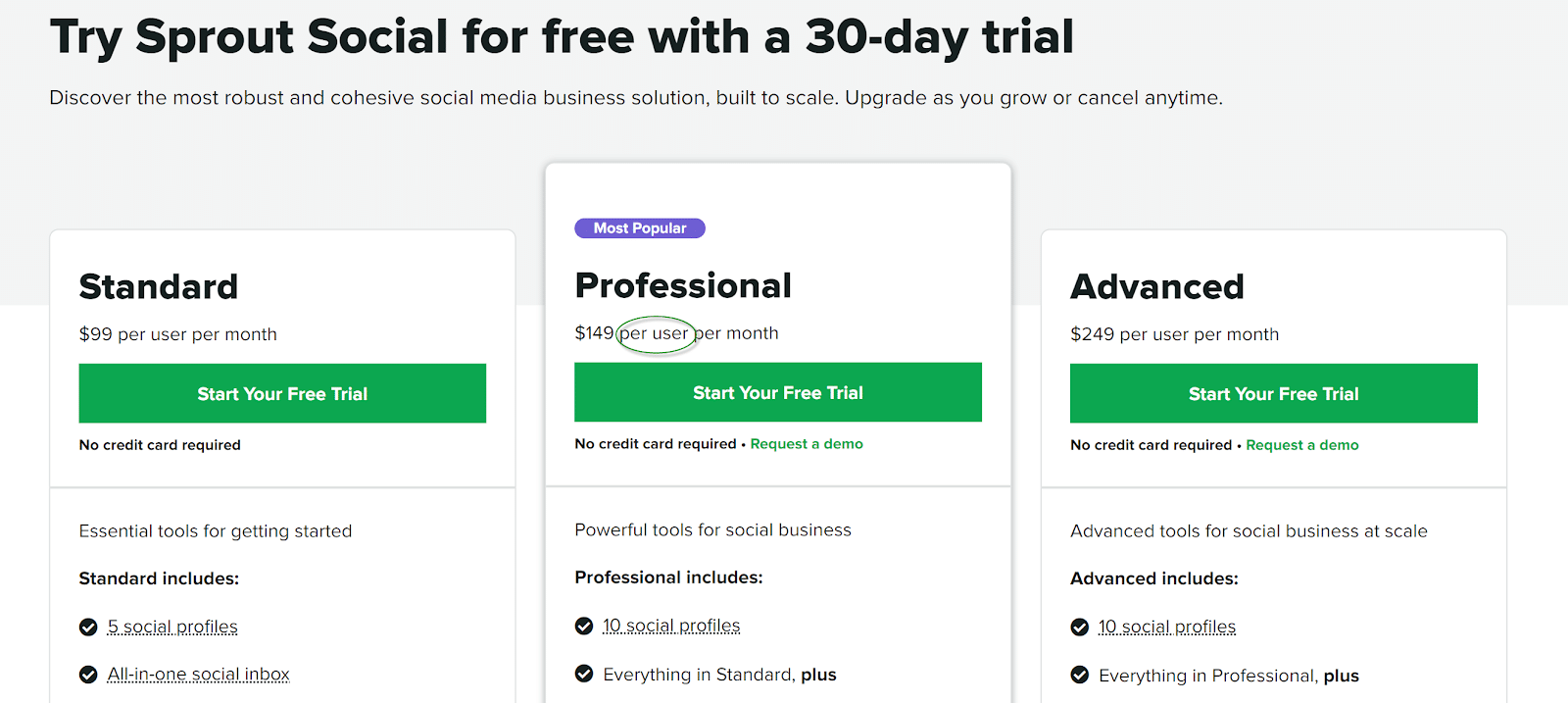 Sprout Social Pricing Revealed How Much Does Sprout Social Really Cost Sprout Social Pricing Revealed How Much Does Sprout Social Really Cost