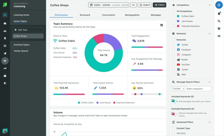 Sprout Social Social Media Management Solutions Sprout Social Social Media Management Solutions