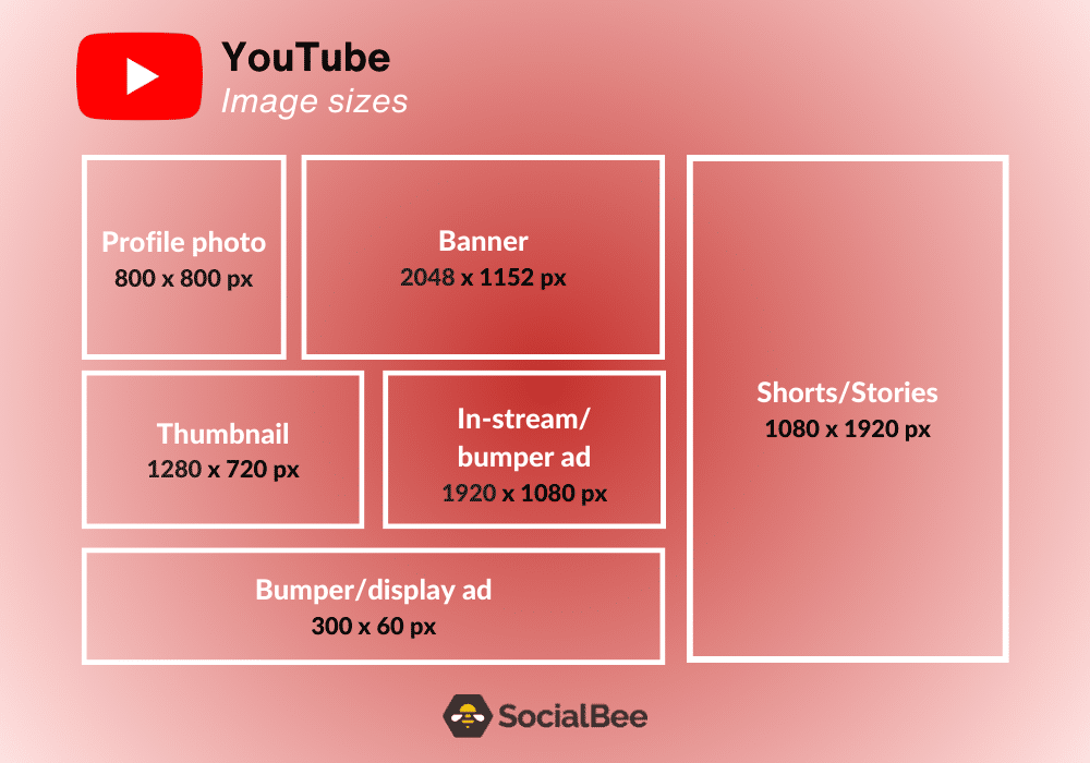The Complete Guide To Social Media Image Sizes Formats For 2024 The Complete Guide To Social Media Image Sizes Formats For 2024