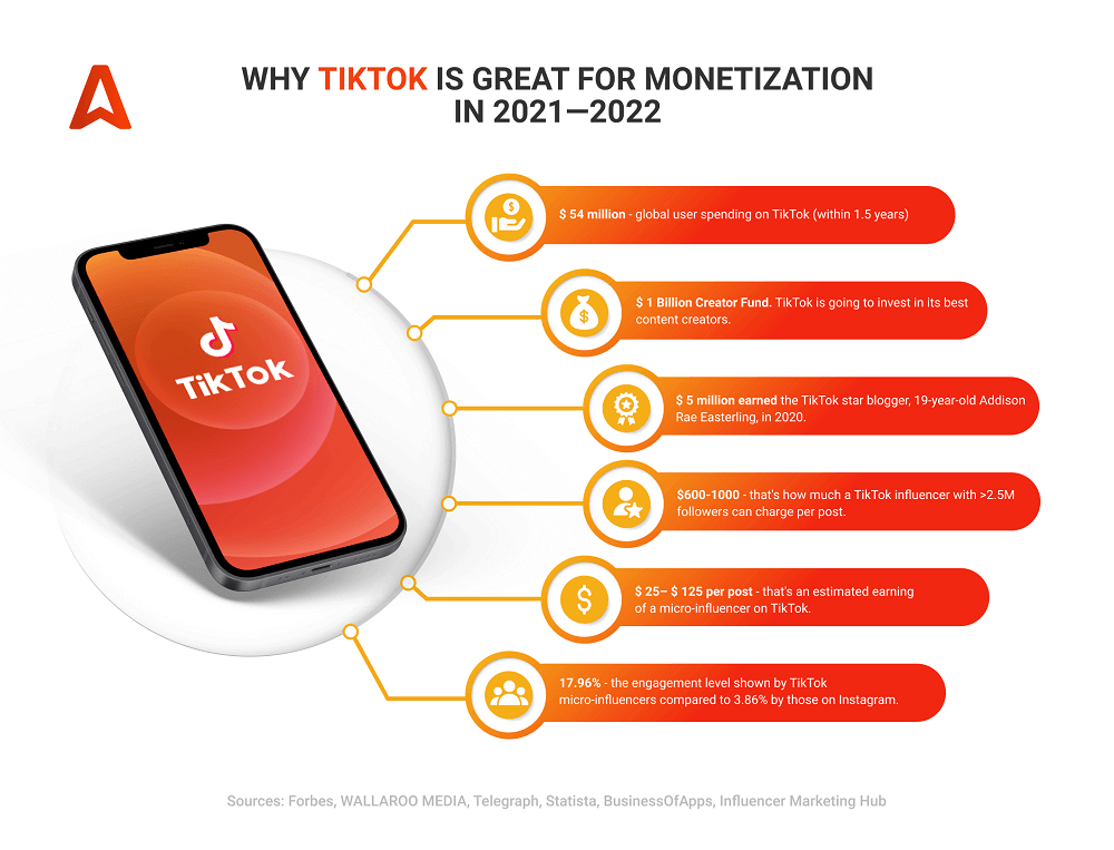 Tiktok Monetization Tips For Beginners On How To Start Blogging