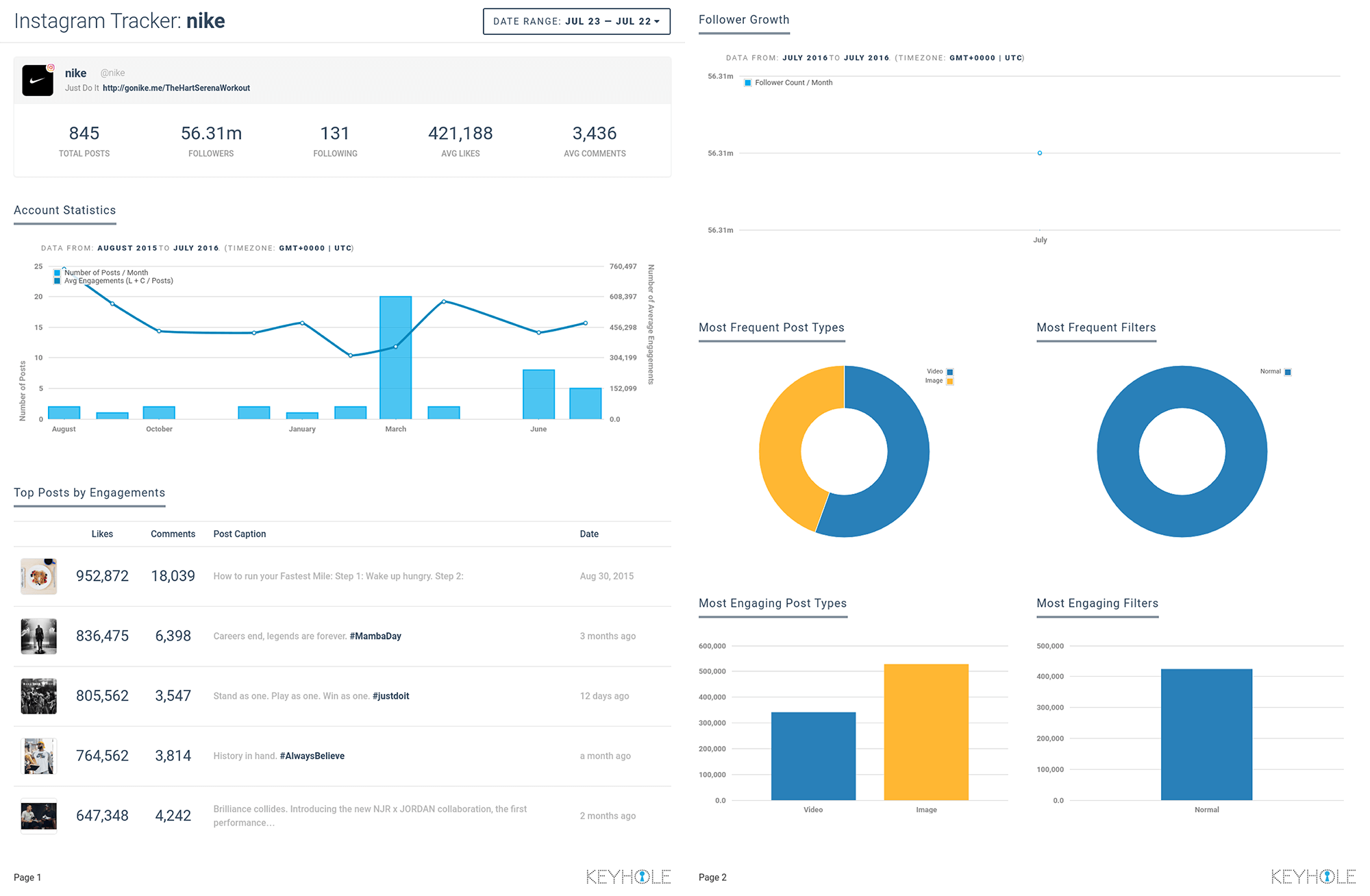 5 Free Twitter Analytics Tools 5 Free Twitter Analytics Tools