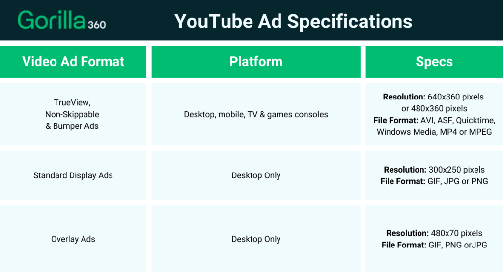 Ultimate Guide To Youtube Advertising Gorilla 360 Ultimate Guide To Youtube Advertising Gorilla 360