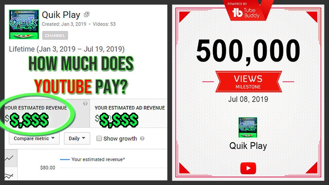 7 Strategies for YouTube Pay-Per-View Success